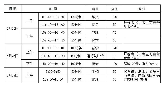 　2019年河南省普通高中招生考试方案-郑州新东方
