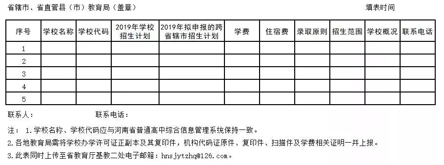 河南省民办普通高中跨省辖市招生计划汇总表-郑州新东方
