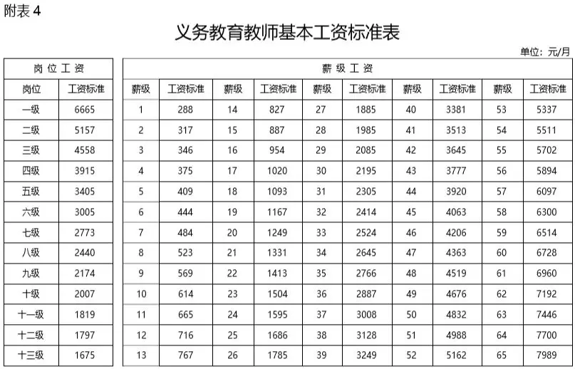 教师工资改革