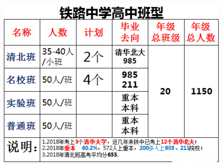 2019重庆市铁路中学<a href=/zhongkao/ target=_blank class=infotextkey>中考</a>招生计划公布