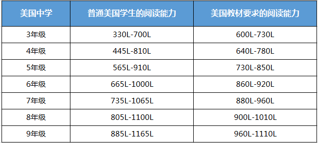 小学生家长到底该为孩子选择剑桥类考试还是小托福？
