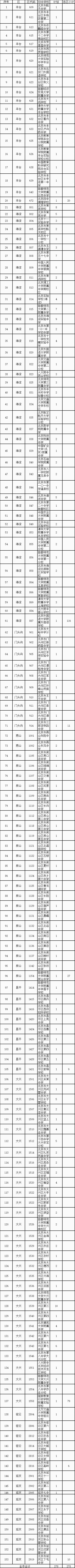 2019北京民大附中中考招生计划及校额到校公示