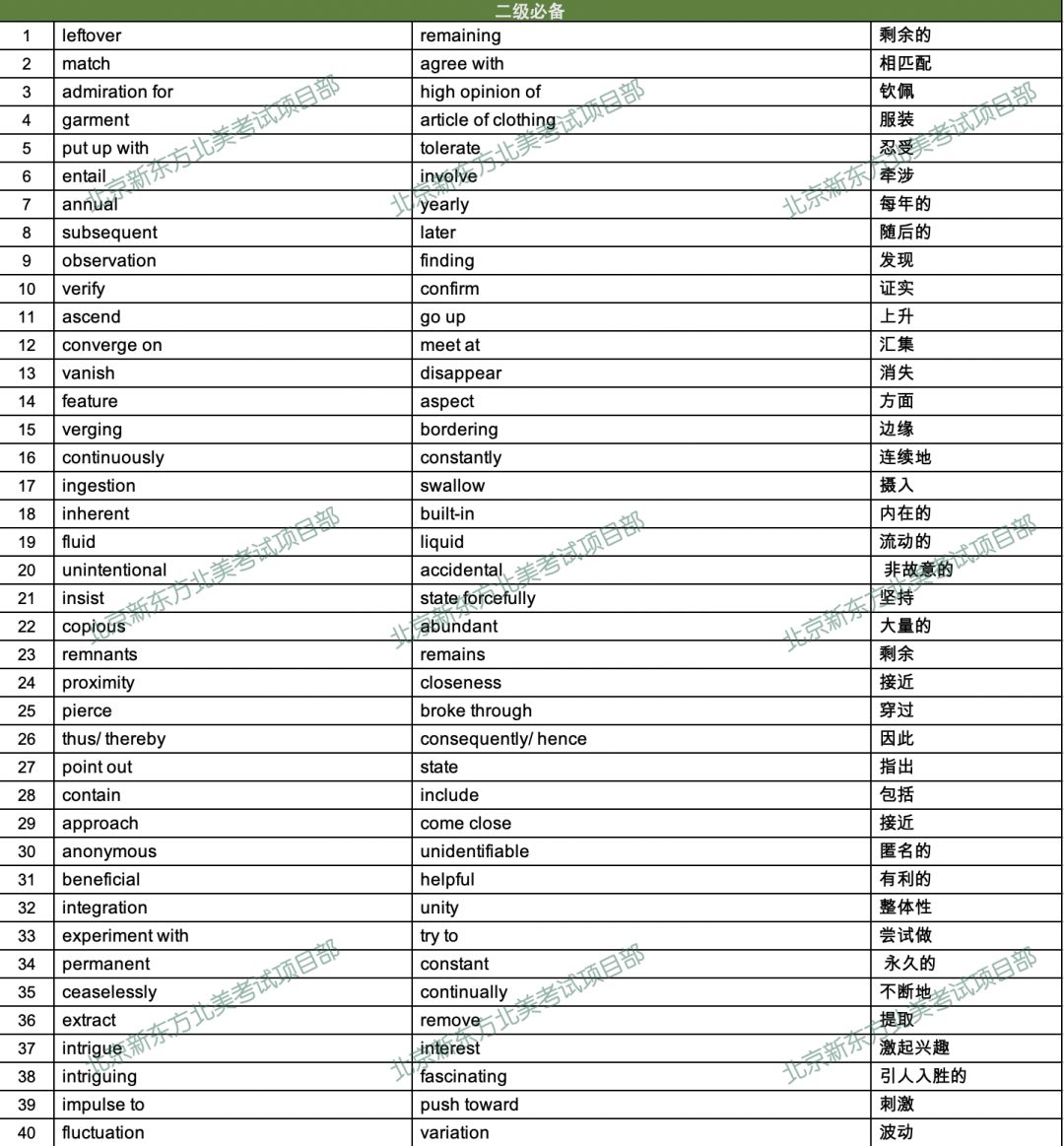 2019年6月1日托福阅读词汇预测