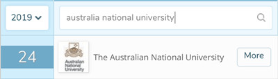 澳大利亚国立大学2019QS排名