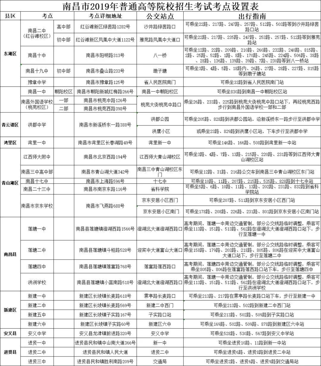 高考路线