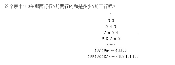 2019小学三年级奥数题:数阵图