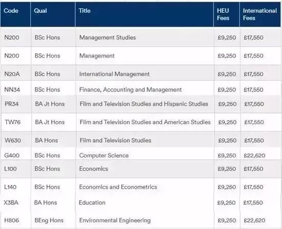 2019-2020英国大学学费数据汇总（本科+研究生）