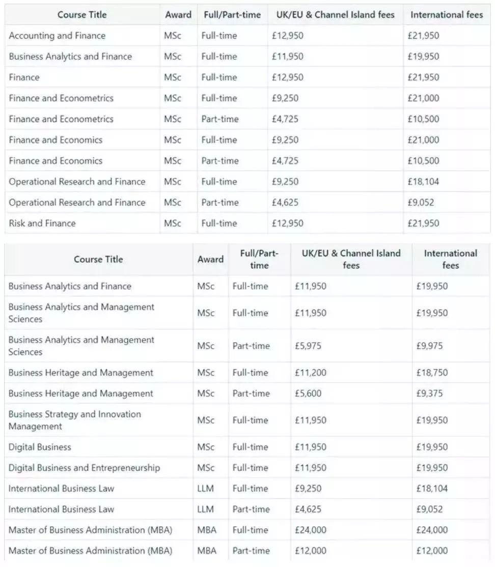 2019-2020英国大学学费数据汇总（本科+研究生）