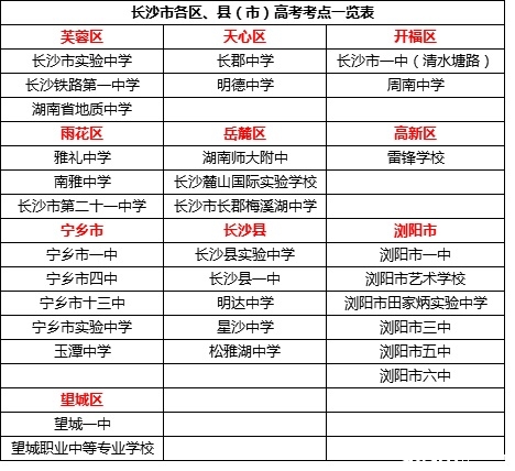 2019湖南长沙高考32个考点一览表