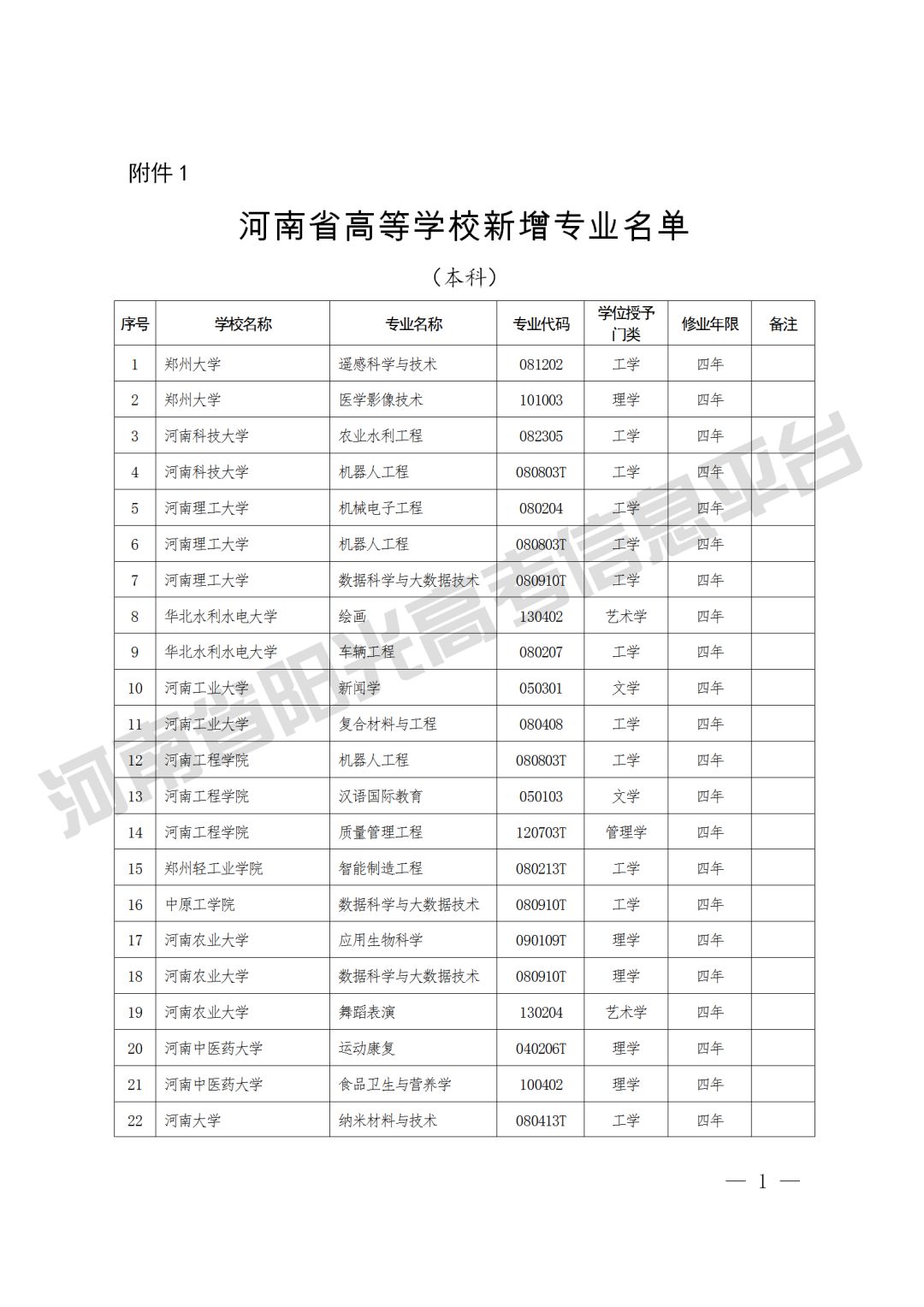 郑州新东方高考