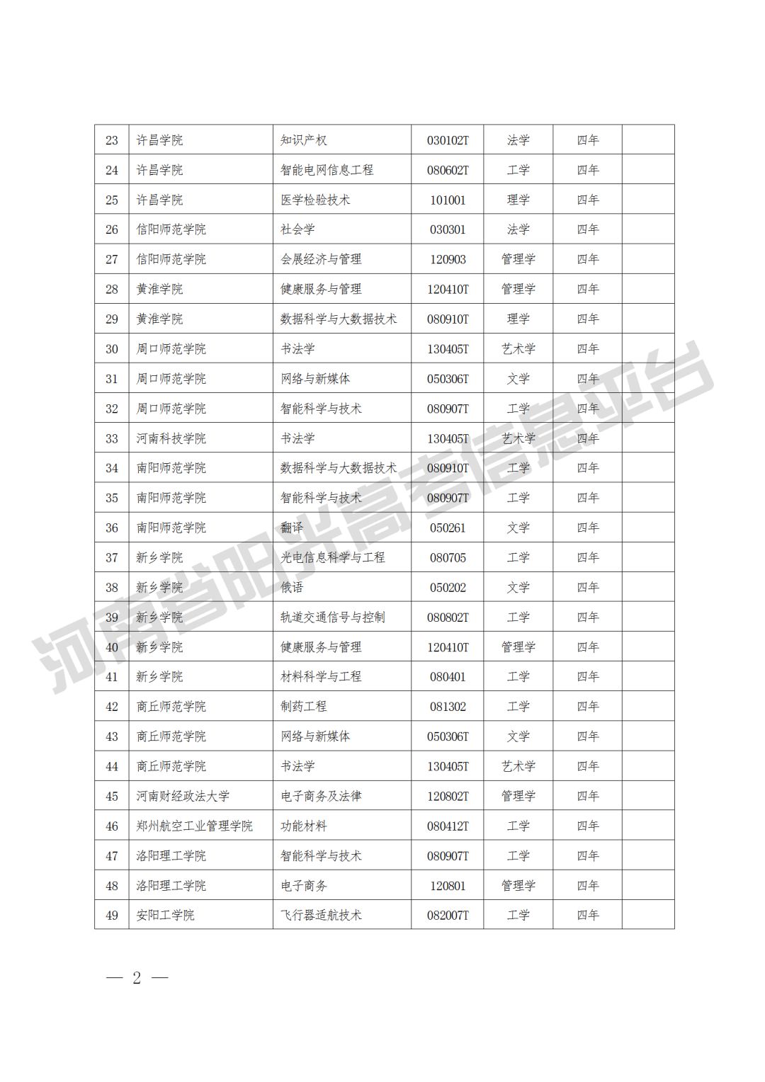 郑州新东方高考