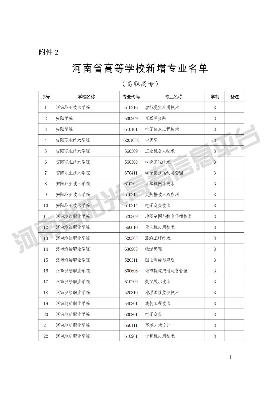 郑州新东方高考