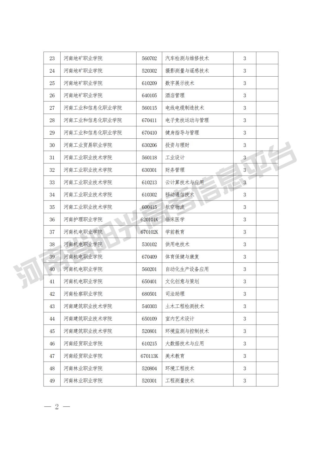 郑州新东方高考