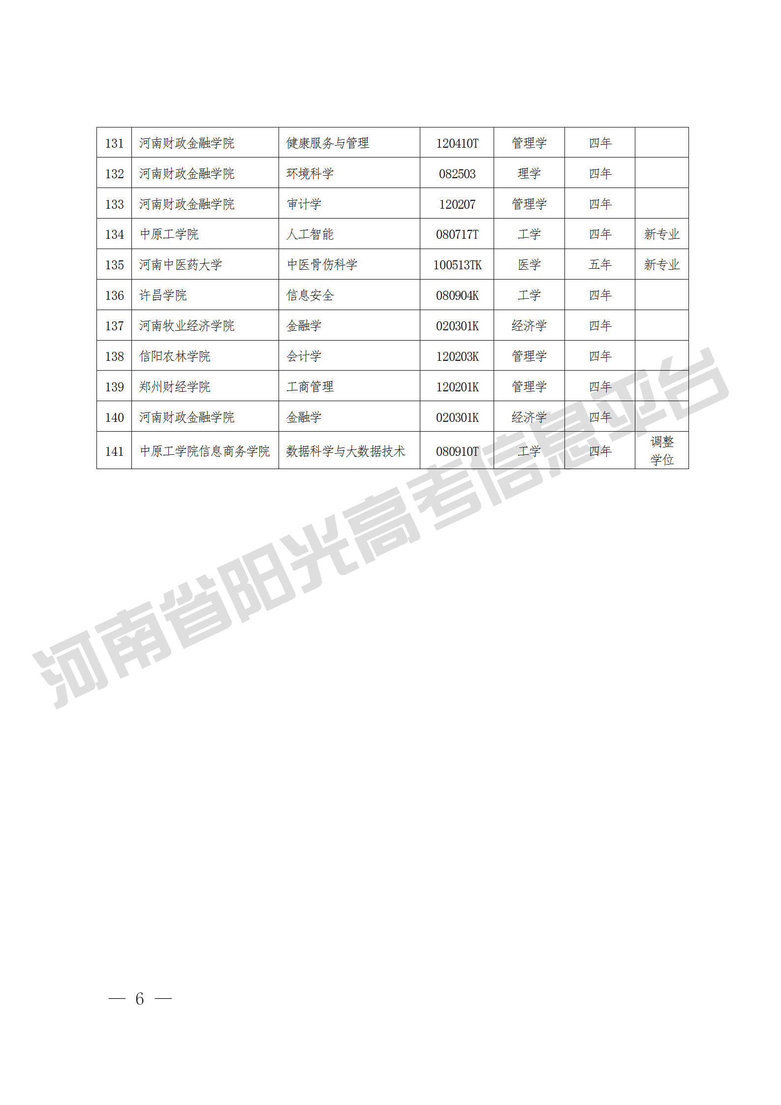 郑州新东方高考