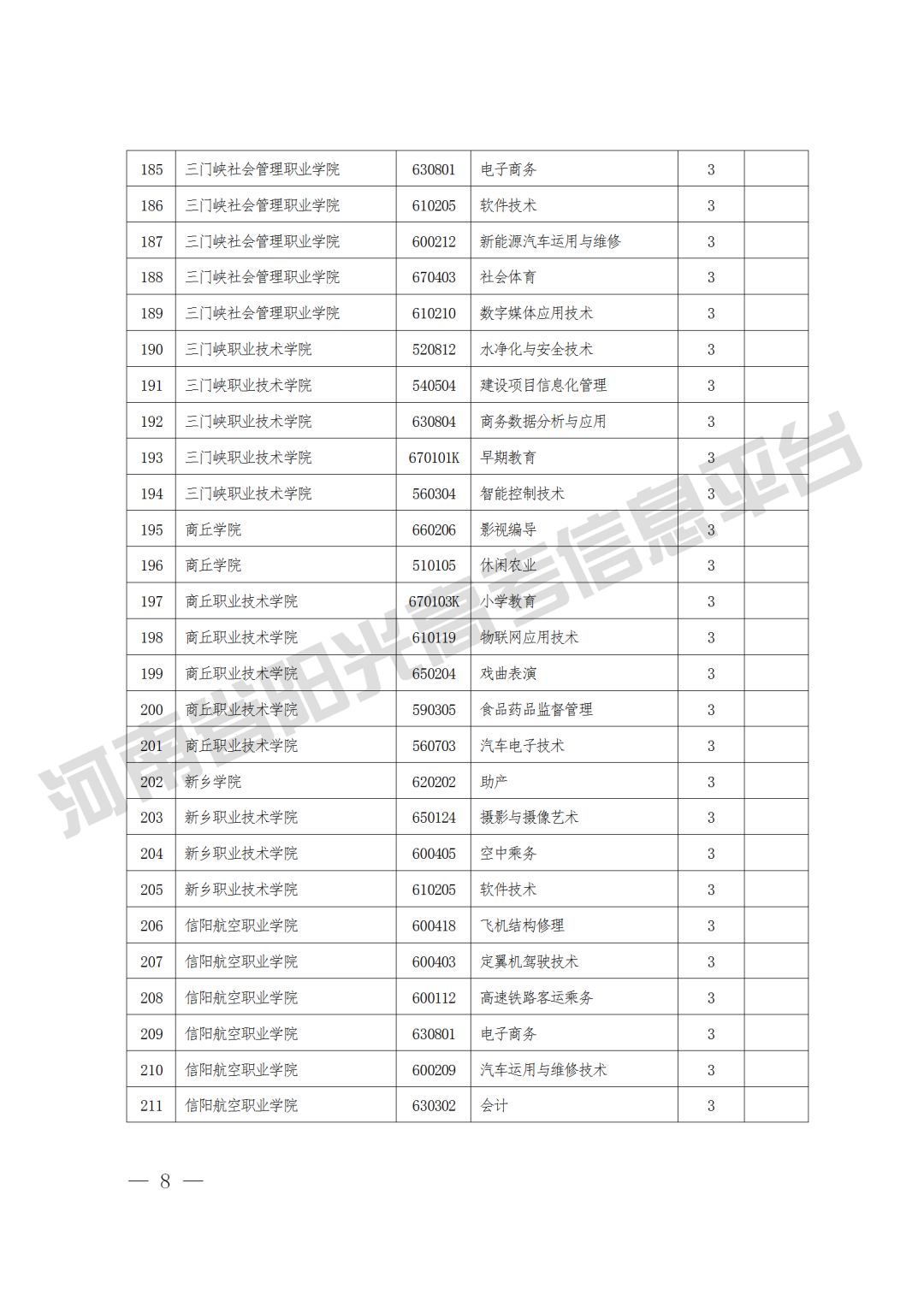 郑州新东方高考