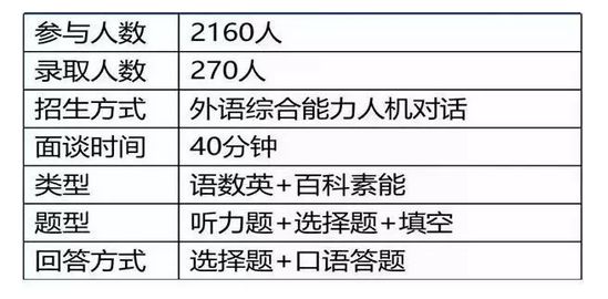 郑州新东方小升初