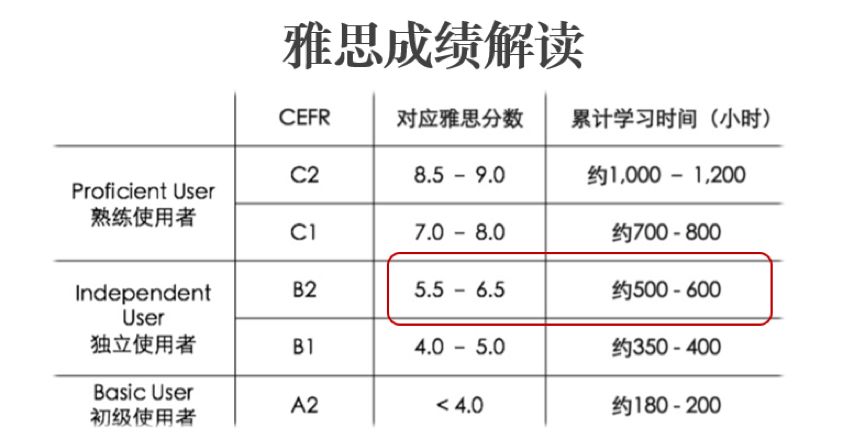 留学目的地怎么选 英联邦国家留学篇