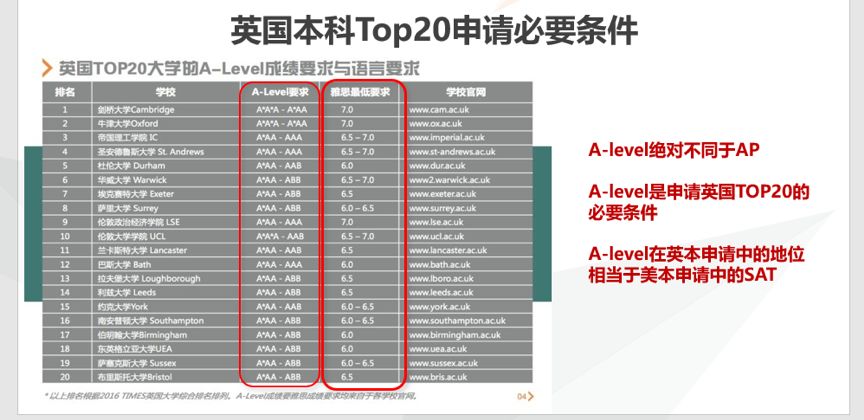 留学目的地怎么选 英联邦国家留学篇