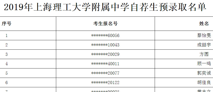 2019上海市理工大学附属中学中考自荐生预录