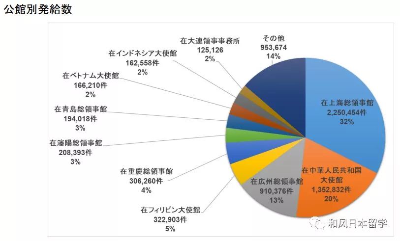 日本签证发放量刷新记录 近八成为中国人