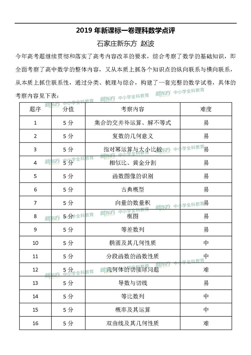 2019全国卷1高考数学理点评（新东方版）