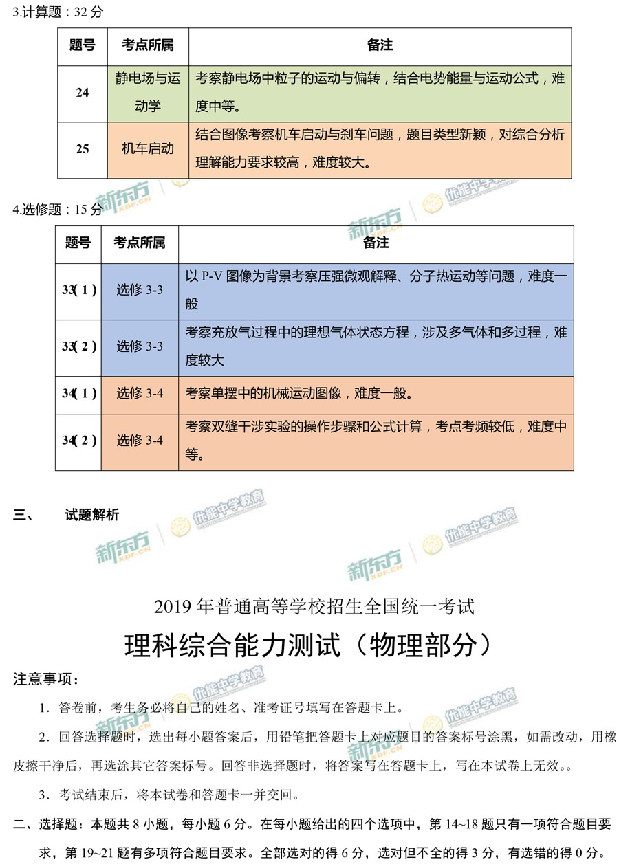 2019高考全国Ⅱ卷理综真题及解析