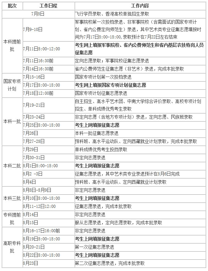 湖南省2019年普通高校招生录取时间表