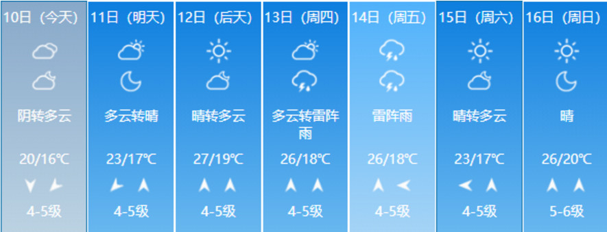 2019威海6月12日开考 中考期间注意天气