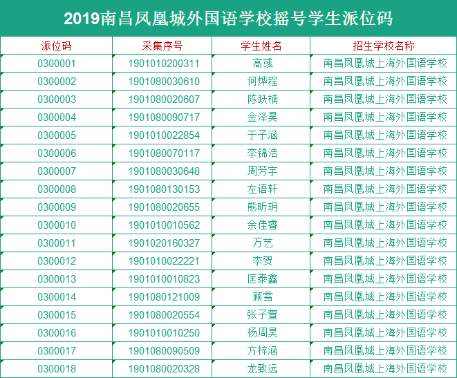凤凰城外国语学校摇号学生派位码
