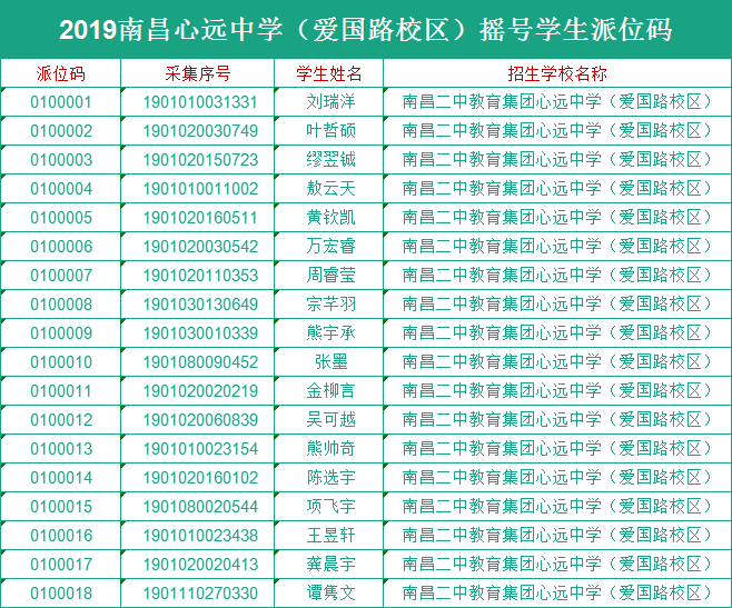 心远学校摇号学生派位码