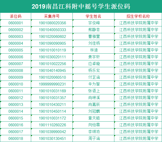 江科附中摇号学生派位码