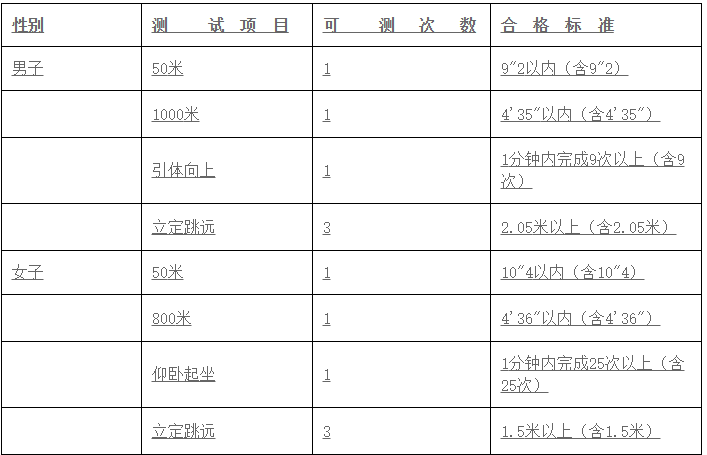 2019年湖南省湖南警察学院招生章程