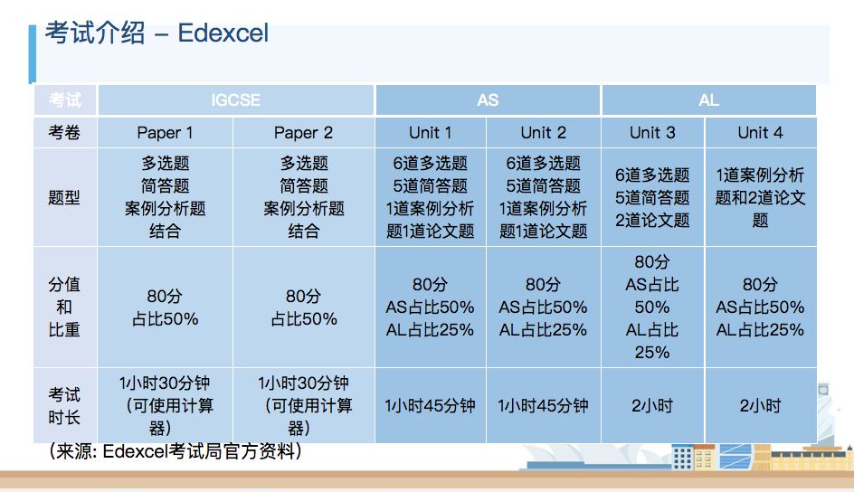 A-Level经济学究竟在学什么？