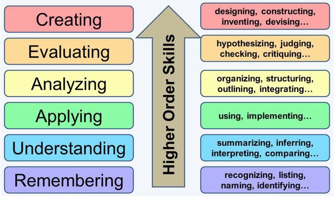 A-Level经济学究竟在学什么？