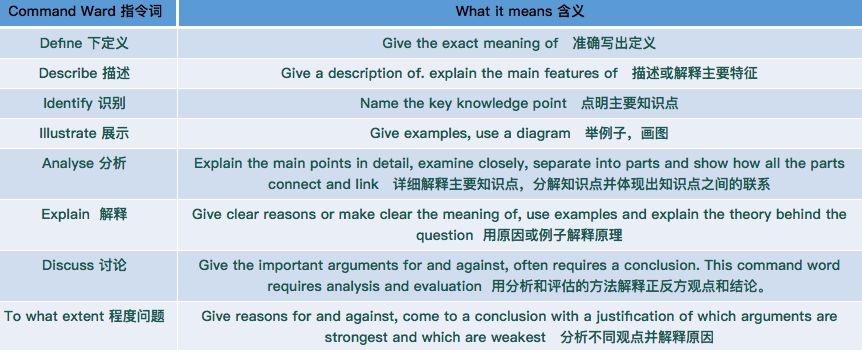 A-Level经济学究竟在学什么？