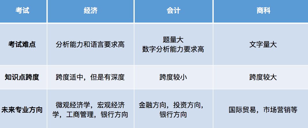 A-Level经济学究竟在学什么？