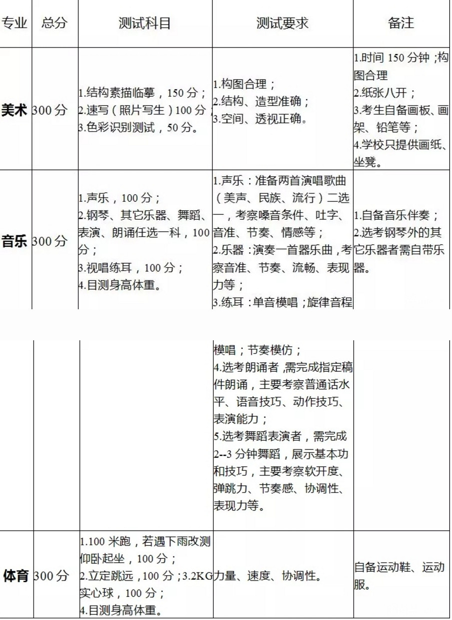 2019成都市龙泉二中中考艺体特长项目班招生简章（面向市内）