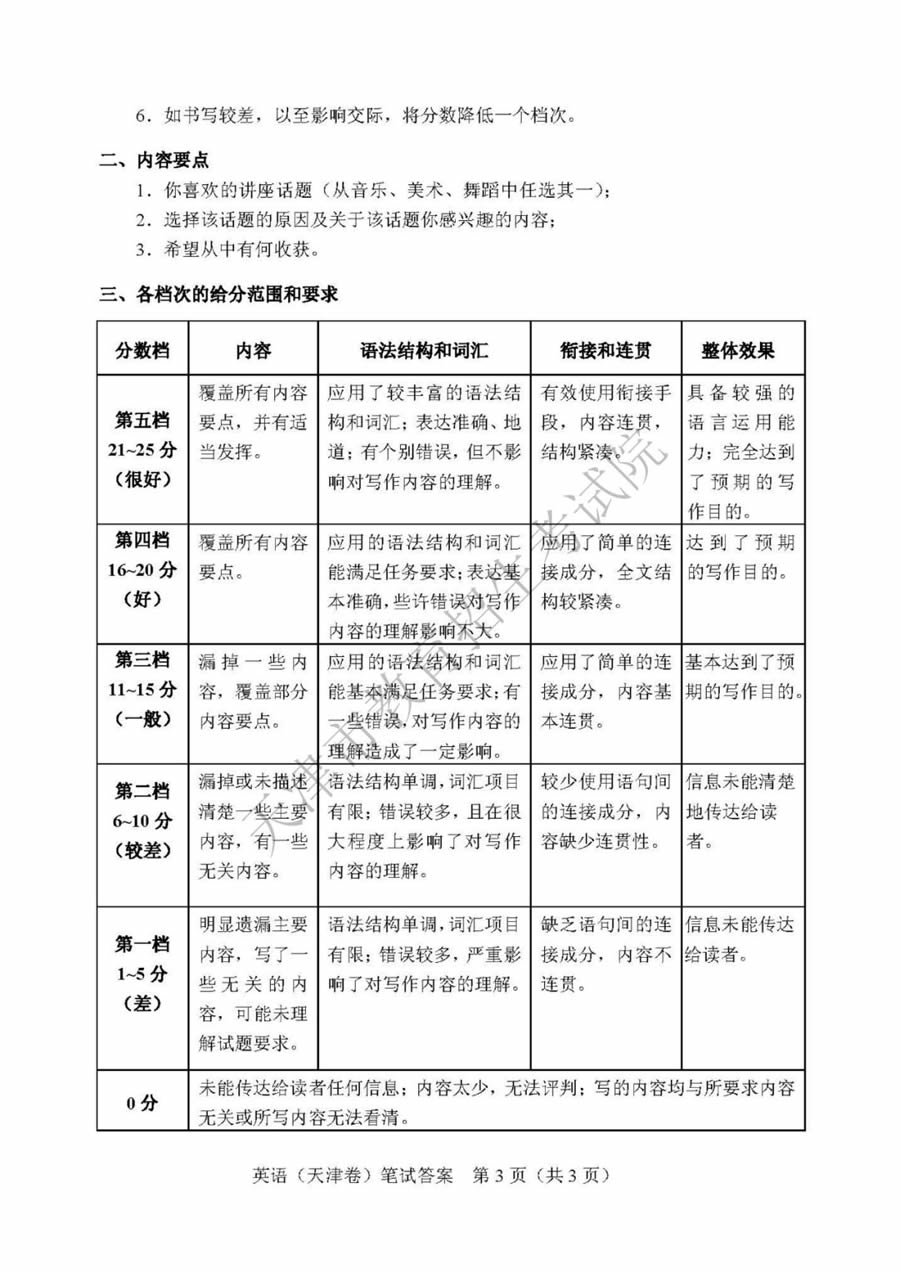 2019天津高考英语试题及答案