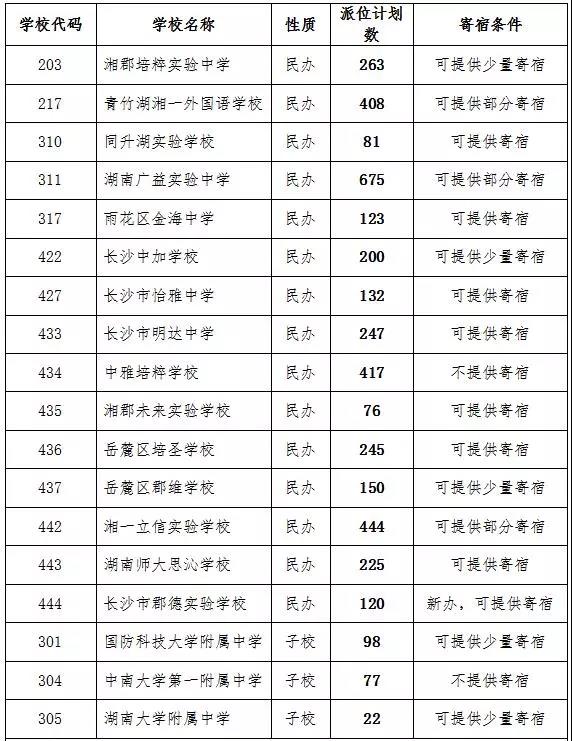 重要通知：2019长沙微机派位倒计时2天！这些细节家长必须知道