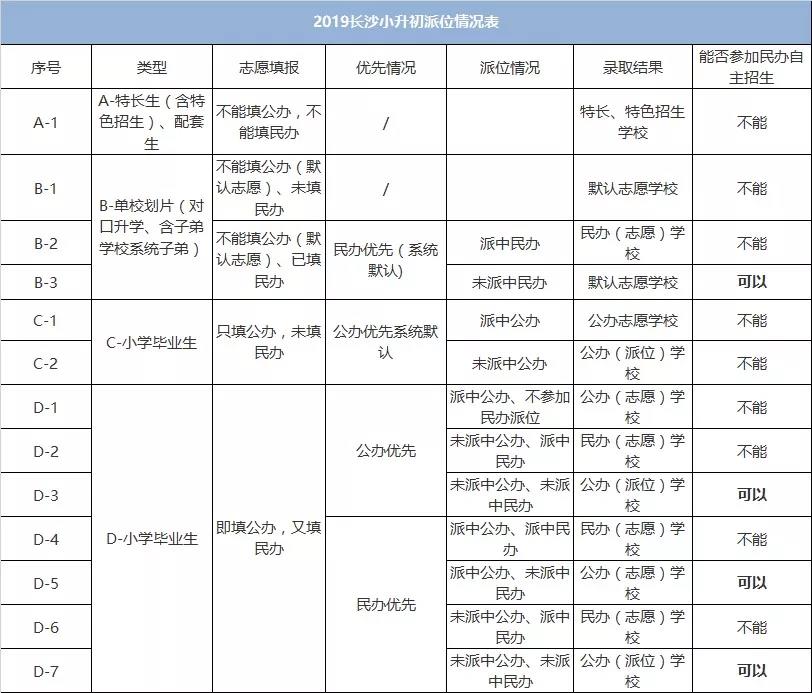 重要通知：2019长沙微机派位倒计时2天！这些细节家长必须知道