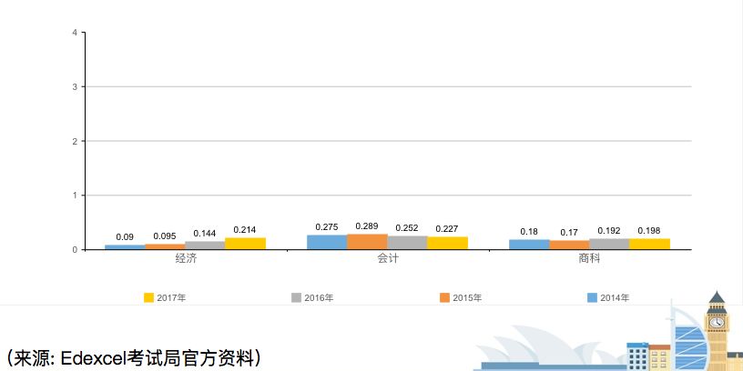郑州新东方考试介绍