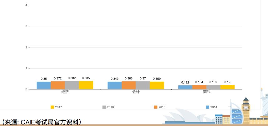 郑州新东方考试介绍