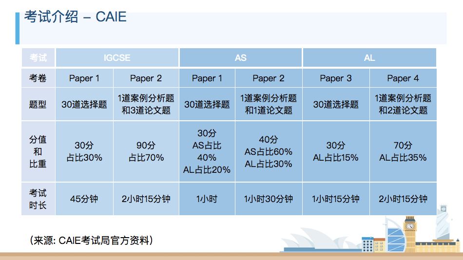 郑州新东方考试介绍