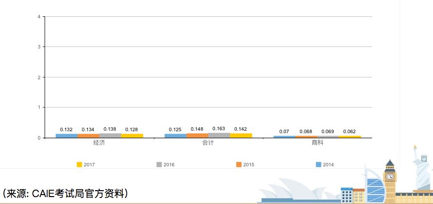 郑州新东方考试介绍