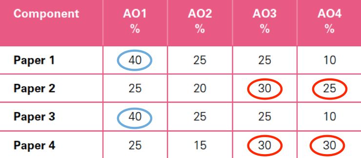 郑州新东方考试介绍