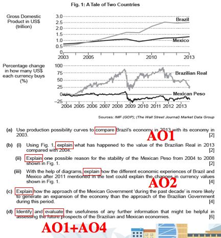 郑州新东方考试介绍