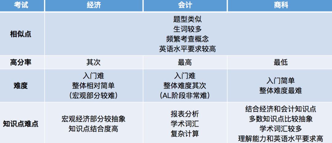 郑州新东方考试介绍