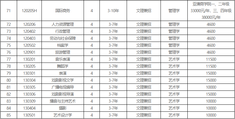 2019长沙高考211大学志愿填报：辽宁大学招生简章