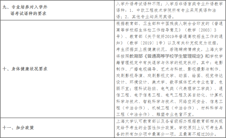 2019长沙高考211大学志愿填报：上海大学招生简章