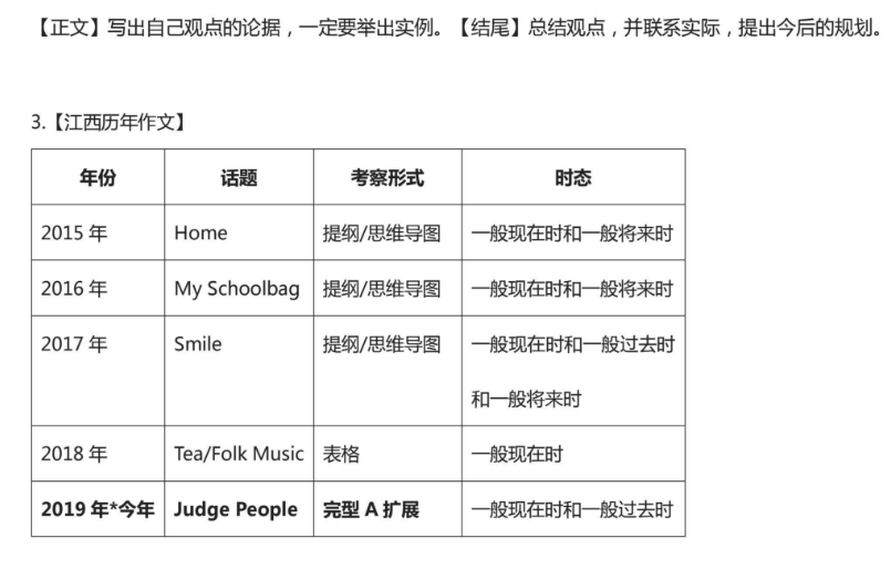 2019江西中考英语作文试题及点评